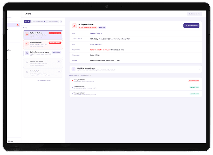 DataDirect Intelligence dashboard