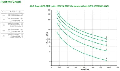 APC Smart-UPS On-Line, 1500VA, Rackmount 3U, 230V, 8x C13 IEC outlets, Network Card, Extended runtime, W/ rail kit, W/ Lithium-ion external battery view 4