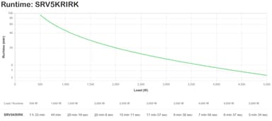 APC SRV5KRIRK uninterruptible power supply (UPS) Double-conversion (Online) 5 kVA 5000 W view 3