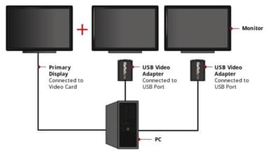 StarTech.com USB 2.0 to VGA Adapter, USB to VGA Monitor Converter for Windows, 1080p (no support for macOS/ChromeOS/Linux) - TAA view 5