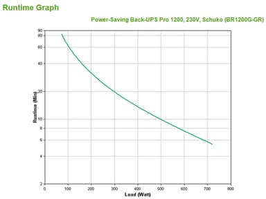 APC Back-UPS Pro uninterruptible power supply (UPS) Line-Interactive 1.2 kVA 720 W view 3