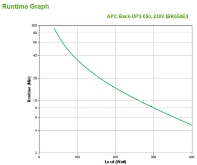 APC Back-UPS BK650EI - 650VA, 4x C13 output, USB view 3