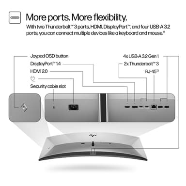 HP Series 7 Pro 39.7 inch 5K2K Conferencing Monitor-740pm view 10