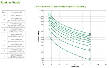 APC Smart-UPS RT 15kVA, 230/400V, LCD, rackmount, 12U, 2x IEC Jumpers & 8x IEC 60320 C19 outlets view 6
