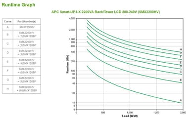 APC Smart-UPS X SMX2200HV - 2200VA, 8x C13 + 2x C19 outlet, USB, expandable runtime, short depth view 5