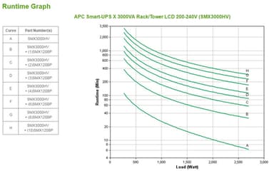 APC Smart-UPS X SMX3000HV - 3000VA, 8x C13 + 2x C19 outlet, USB, expandable runtime, short depth view 5