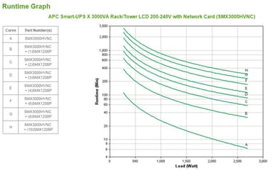 APC Smart-UPS X SMX3000HVNC - 3000VA, 8x C13 + 2x C19 outlet, USB, expandable runtime, short depth, NMC view 5