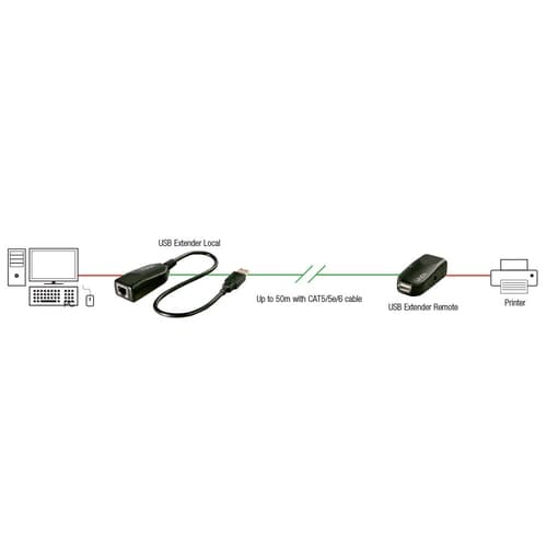 Lindy 50m USB 2.0 Cat.6 Extender — 42693