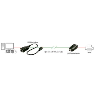 Lindy 50m USB 2.0 Cat.6 Extender — 42693 view 2