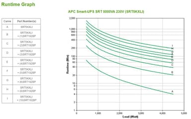 APC Smart-UPS On-Line, 5kVA, Tower, 230V, 6x C13+4x C19 IEC outlets, Network Card+SmartSlot, Extended runtime, W/O rail kit view 6