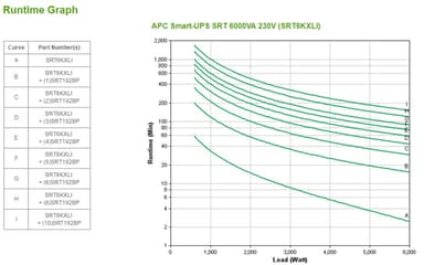 APC Smart-UPS On-Line, 6kVA/6kW, Tower, 230V, 6x C13+4x C19 IEC outlets, Network Card+SmartSlot, Extended runtime, W/O rail kit view 6