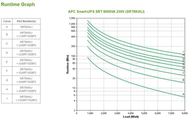 APC Smart-UPS On-Line, 8kVA/8kW, Tower, 230V 3:1 and 1:1, 6x C13+4x C19 IEC outlets, Network Card+SmartSlot, Extended runtime, W/O rail kit view 6