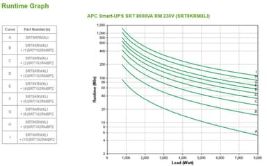 APC Smart-UPS On-Line SRT8KRMXLI - 8kW/VA, 6x C13 + 4x C19 + hardwire 1phase output, rack mountable, Embedded NMC view 15