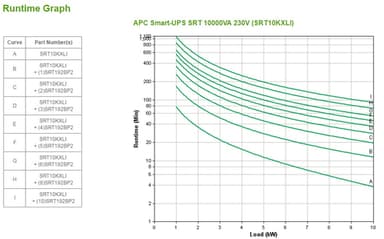 APC Smart-UPS On-Line, 10kVA/10kW, Tower, 230V/400V, 6x C13+4x C19 IEC outlets, Network Card+SmartSlot, Extended runtime, W/O rail kit view 6