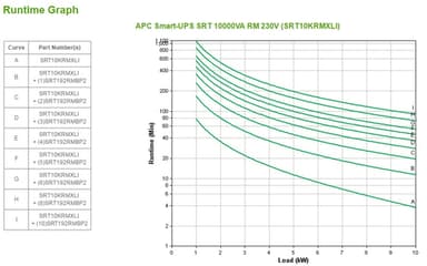 APC Smart-UPS On-Line SRT10KRMXLI - 10kW/VA, 6x C13 + 4x C19 + hardwire 1 phase output, rack mountable, Embedded NMC view 3