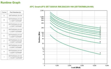 APC Smart-UPS On-Line, 5kVA, Rackmount 3U, 208V/230V, Hard wire 3-wire(2PH+G)+3-wire(H+N+E)+3-wire(H+N+G) outlets, Network Card+SmartSlot, W/ rail kit view 9