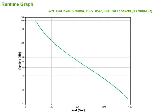 APC Back-UPS uninterruptible power supply (UPS) Line-Interactive 0.7 kVA 390 W 4 AC outlet(s)