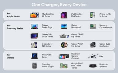 Origin Storage 100W USB C Car charger view 4