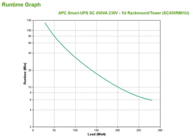 APC Smart-UPS SC 450VA 230V - 1U Rackmount/Tower view 3