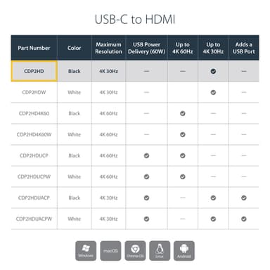 StarTech.com USB-C to HDMI Adapter with 4K 30Hz - Black view 6