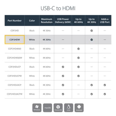StarTech.com USB-C to HDMI Adapter with 4K 30Hz - White view 7