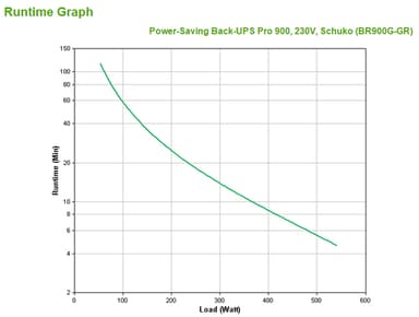 APC Back-UPS PRO BR900G-GR - 900VA, 5x Schuko socket, USB view 3