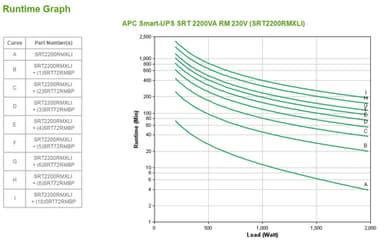 APC Smart-UPS On-Line SRT2200RMXLI - 2200VA, 8x C13 & 2x C19, rack mount view 3