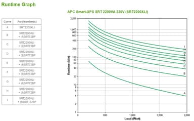 APC Smart-UPS On-Line, 2200VA, Tower, 230V, 8x C13+2x C19 IEC outlets, SmartSlot, Extended runtime, W/O rail kit view 4