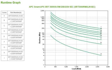 APC Smart-UPS On-Line, 3kVA, Rackmount 2U, 208V/230V, 6x C13+2x C19 IEC outlets, SmartSlot, Extended runtime, W/ rail kit view 5