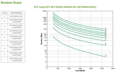 APC Smart-UPS On-Line, 3kVA, Tower, 208V/230V, 6x C13+2x C19 IEC outlets, SmartSlot, Extended runtime, W/O rail kit view 4