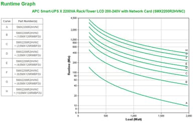 APC Smart-UPS X SMX2200R2HVNC - 2200VA, 8x C13, 1x C19 outlet, USB, expandable runtime, NMC view 3