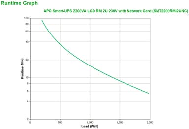 APC Smart-UPS, Line Interactive, 2200VA, Rackmount 2U, 230V, 8x IEC C13+2x IEC C19 outlets, Network Card, AVR, LCD view 3