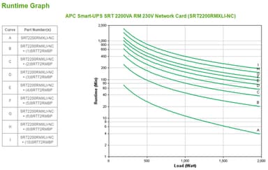 APC Smart-UPS On-Line SRT2200RMXLI-NC - 2200VA, 8x C13 & 2x C19, rack mount, NMC view 3