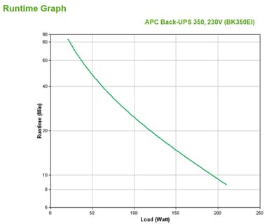APC Back-UPS, 350VA/210W, Tower, 230V, 4x IEC C13 Outlets , User Replaceable Battery view 3