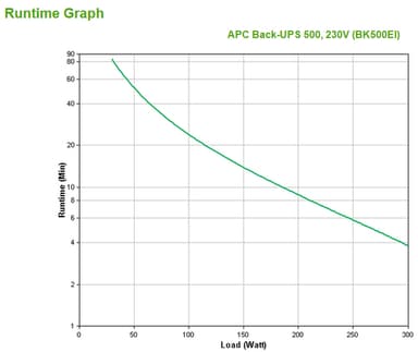 APC Back-UPS, 500VA/300W, Tower, 230V, 4x IEC C13 Outlets , User Replaceable Battery view 4