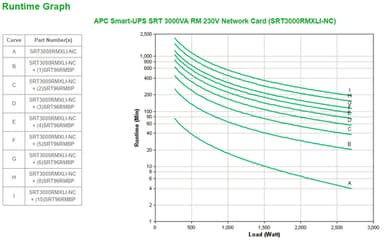 APC Smart-UPS On-Line SRT3000RMXLI-NC - 3000VA, 8x C13 & 2x C19, rackmount, NMC view 3