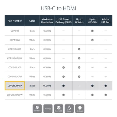 StarTech.com USB C to HDMI 2.0 Adapter with Power Delivery - 4K 60Hz USB Type-C to HDMI Display Video Converter - 60W PD Pass-Through Charging Port - Thunderbolt 3 Compatible - Black view 10