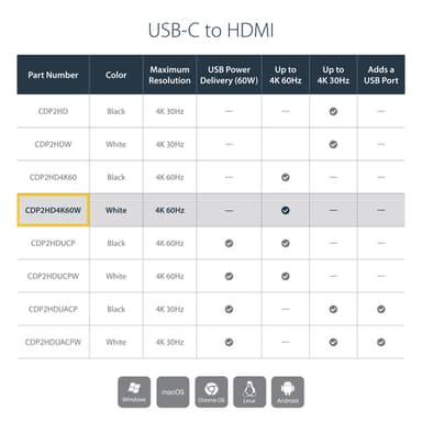 StarTech.com USB-C to HDMI Adapter - White - 4K 60Hz view 9