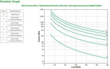 APC Smart-UPS X SMX750INC - 750VA, 8x C13 output, USB, expandable runtime, NMC view 3