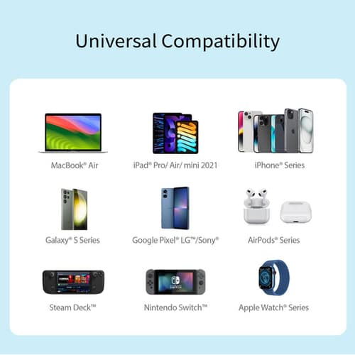 j5create JUP4370 70W GaN USB-C® 4-Port Charger