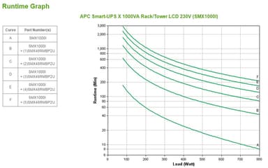 APC Smart-UPS X SMX1000I - 1000VA, 8x C13 output, USB, expandable runtime view 3