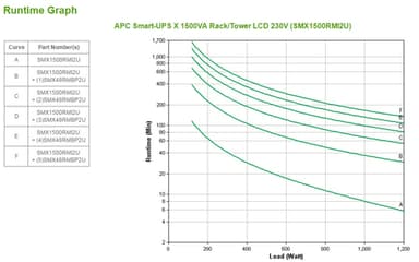 APC Smart-UPS X SMX1500RMI2U - 1500VA, 8x C13 output, USB, expandable runtime view 3