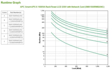 APC Smart-UPS X SMX1500RMI2UNC - 1500VA, 8x C13 output, USB, expandable runtime, NMC view 3
