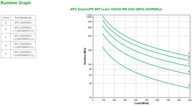 APC Smart-UPS On-Line, 1000VA, Rackmount 3U, 230V, 8x C13 IEC outlets, SmartSlot, Extended runtime, W/ rail kit, W/ Lithium-ion external battery view 3