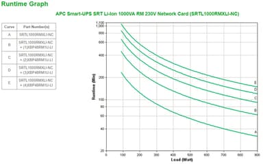 APC Smart-UPS On-Line, 1000VA, Lithium-ion, Rackmount 3U, 230V, 8x C13 IEC outlets, Network Card, Extended runtime, W/ rail kit view 3