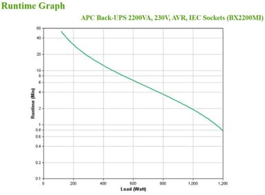 APC Back-UPS, 2200VA, Tower, 230V, 6x IEC C13 outlets, AVR view 4