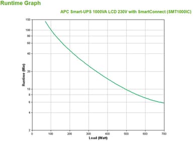 APC Smart-UPS SMT1000IC – 8x C13, USB, SmartConnect, 1000VA view 3