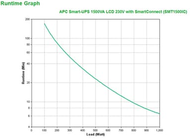 APC Smart-UPS SMT1500IC - 8x C13, USB, SmartConnect, 1500VA view 3
