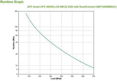 APC Smart-UPS SMT1000RMI2UC - 4x C13, USB, Rackmount 2U, SmartConnect, 1000VA view 4