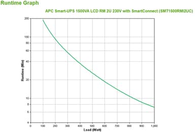 APC Smart-UPS SMT1500RMI2UC - 4x C13, USB, Rackmount 2U, SmartConnect, 1500VA view 3